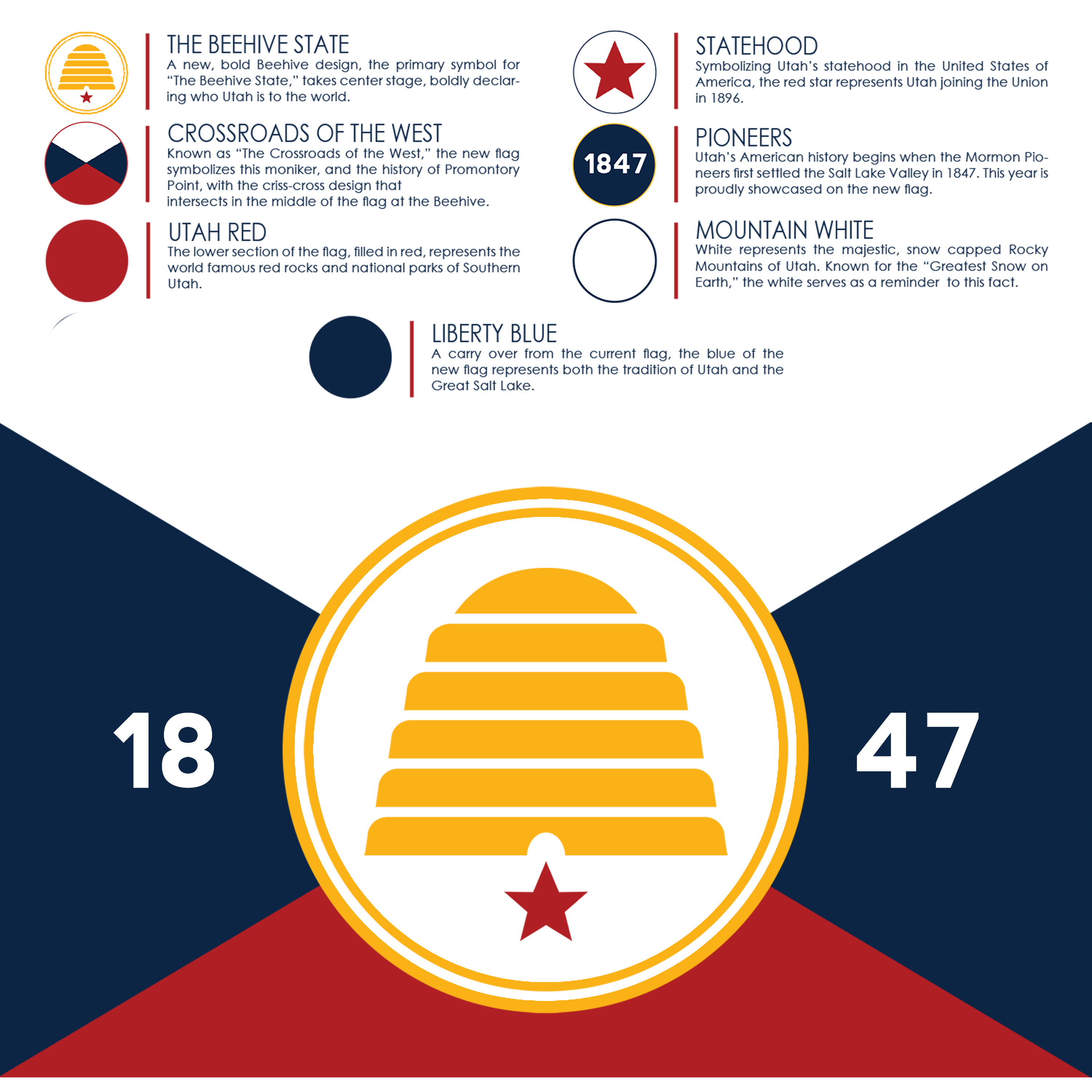 symbolism-new-utah-flag